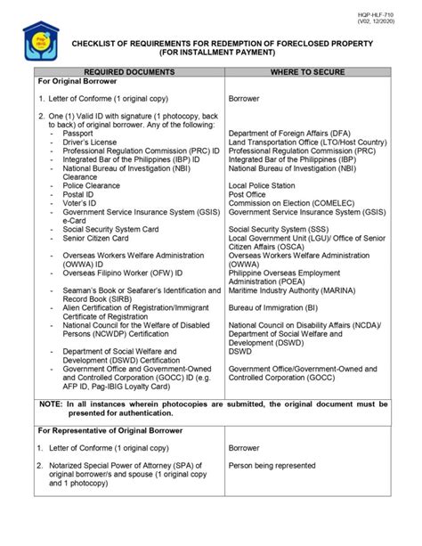 pag ibig foreclosed|CHECKLIST OF REQUIREMENTS FOR REDEMPTION OF .